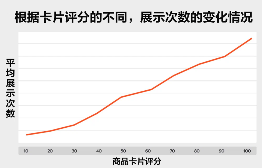 Yandex Market商品卡片是什么？如何提升商品卡片质量？