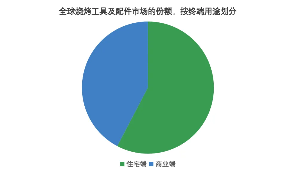 图片 从5刀到200刀:烧烤出海真正暴利的,是“死锁高频复购”