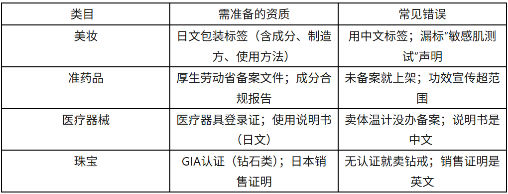 TikTok日本站开店避坑指南:90%新手栽在这7个细节