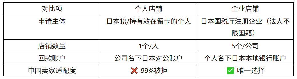 TikTok日本站开店避坑指南:90%新手栽在这7个细节