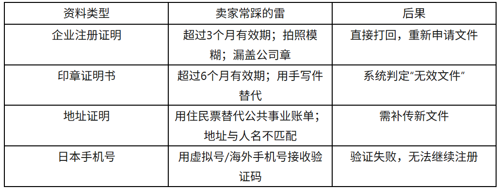 TikTok日本站开店避坑指南:90%新手栽在这7个细节