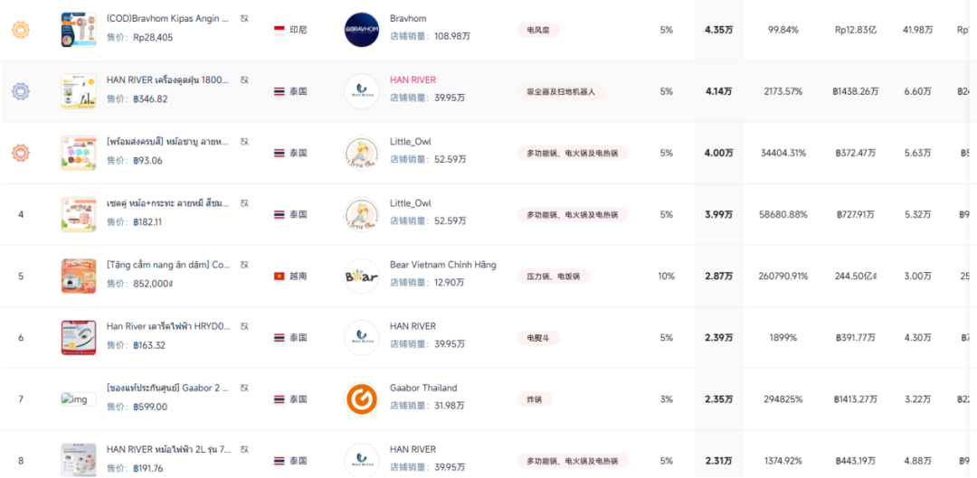 图片 东南亚客厅,正在被中国小家电“接管”