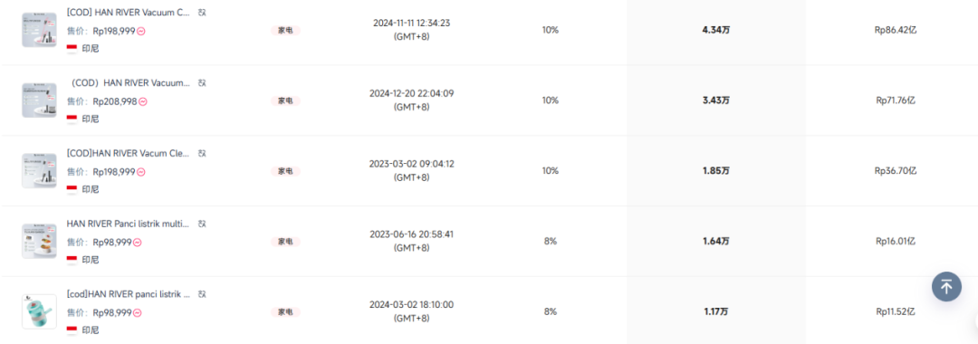 图片 东南亚客厅,正在被中国小家电“接管”