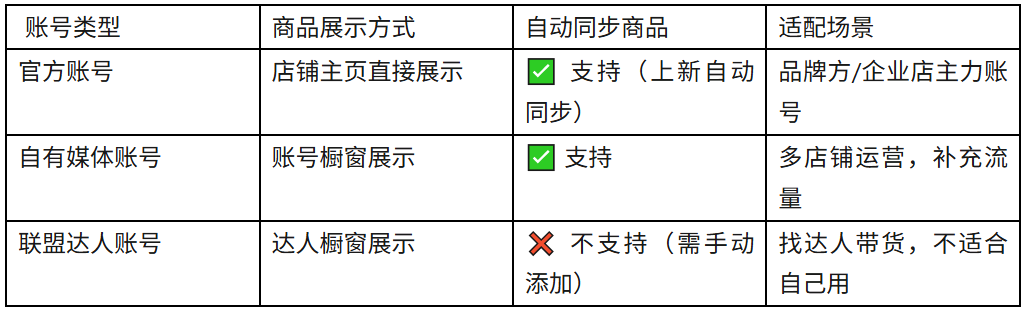 TikTok日本站开店避坑指南:90%新手栽在这7个细节