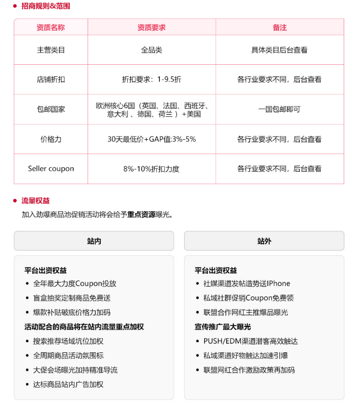 敦煌网黑五什么时候开始?2025敦煌网黑五网一活动时间/活动规则/备战指南