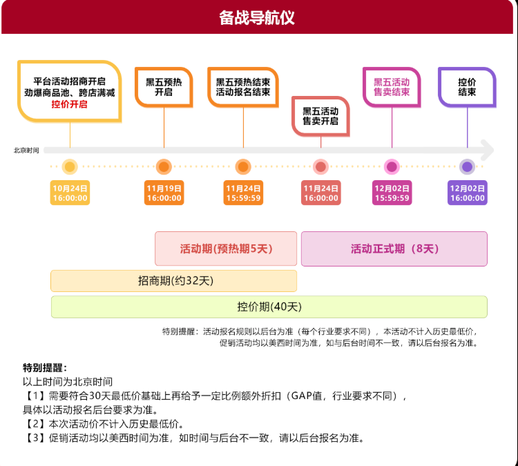 敦煌网黑五什么时候开始?2025敦煌网黑五网一活动时间/活动规则/备战指南