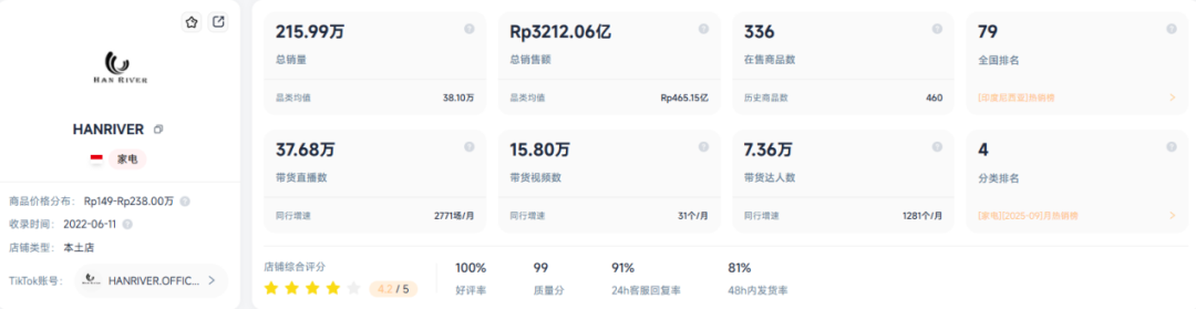 图片 东南亚客厅,正在被中国小家电“接管”