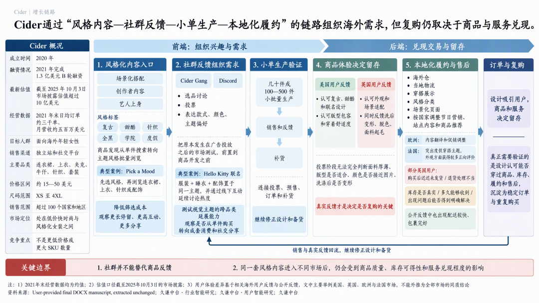 Cider出海,不靠低价靠什么?