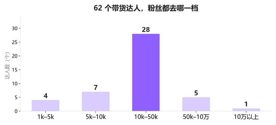 上架7天，13美元玩具TikTok卖了2万件
