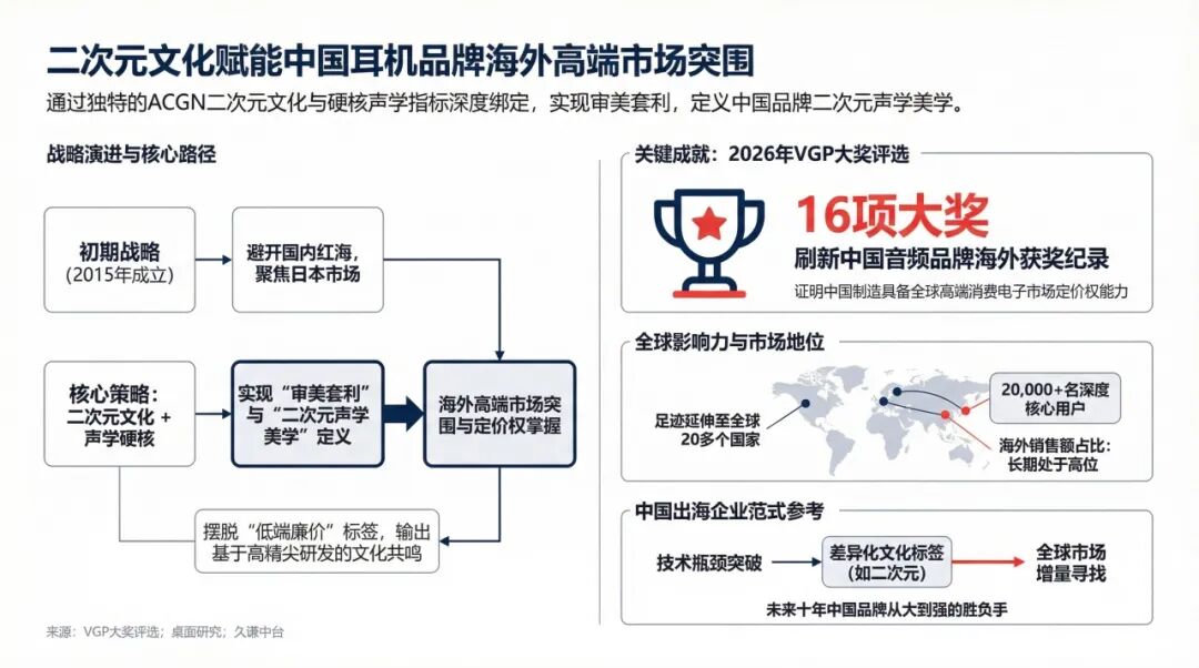成都二次元耳机，凭16项大奖火遍海外