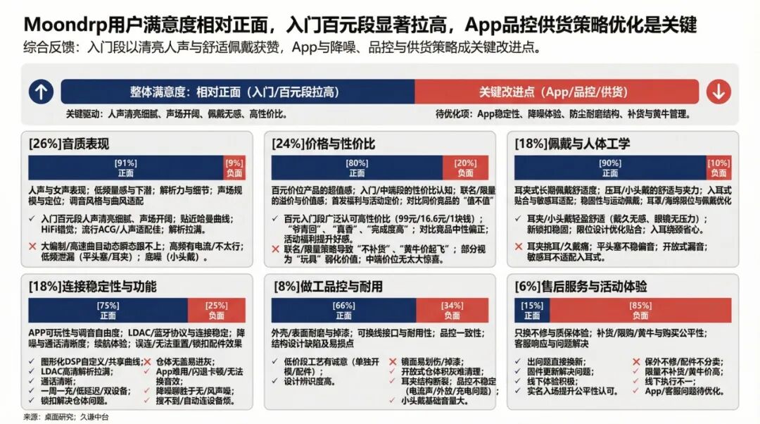 成都二次元耳机，凭16项大奖火遍海外