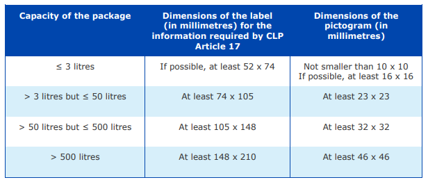图片 欧盟实物标签信息的尺寸合规专题
