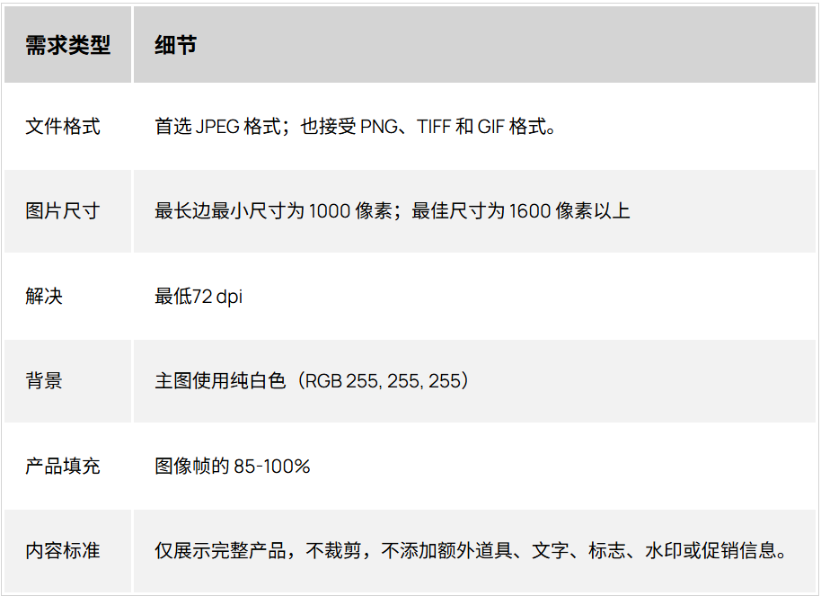 亚马逊图片新规！这些细节不注意会被替换