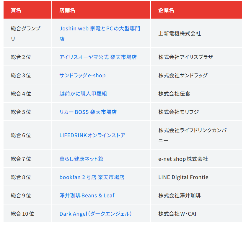 榜单 | 日本乐天2025年度最佳店铺Top10