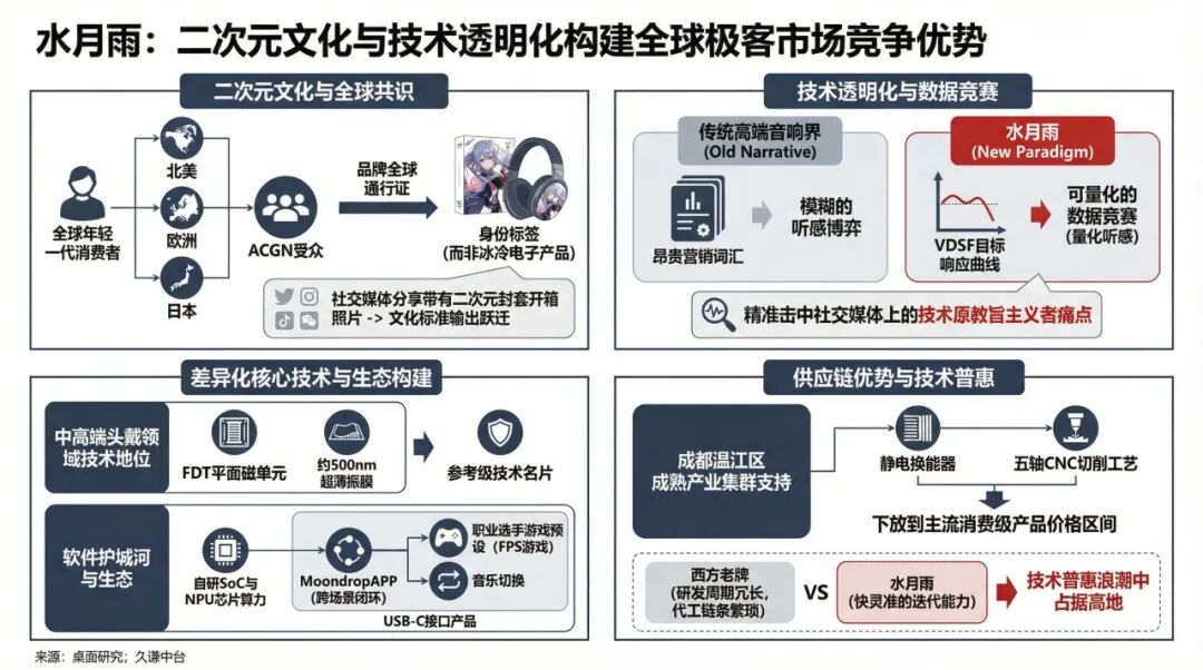 成都二次元耳机，凭16项大奖火遍海外