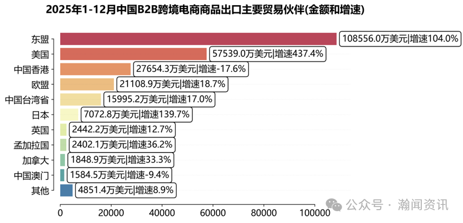 中国跨境电商进出口简报(2025年)