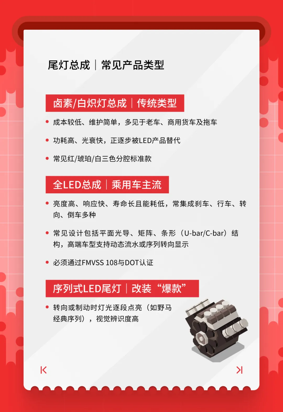 美国站2月汽配“流量王”清单出炉！跨境卖家看完直接抄作业