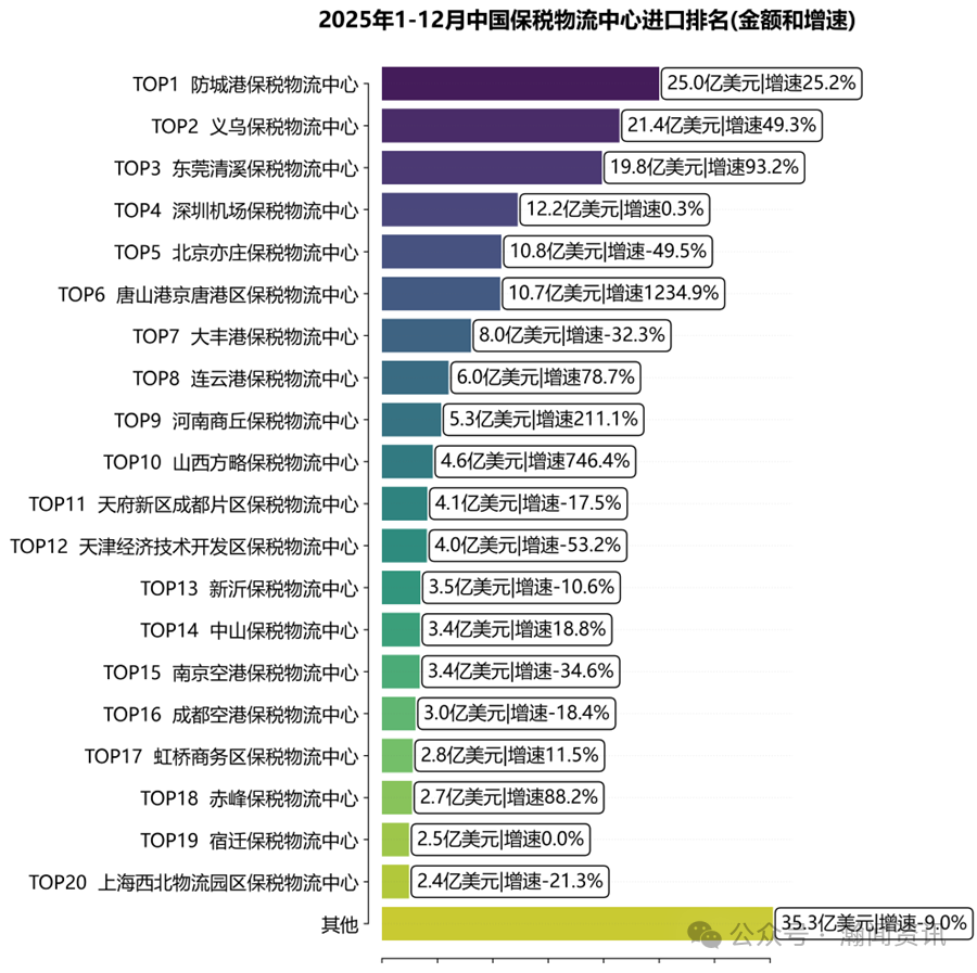 中国跨境电商进出口简报(2025年)