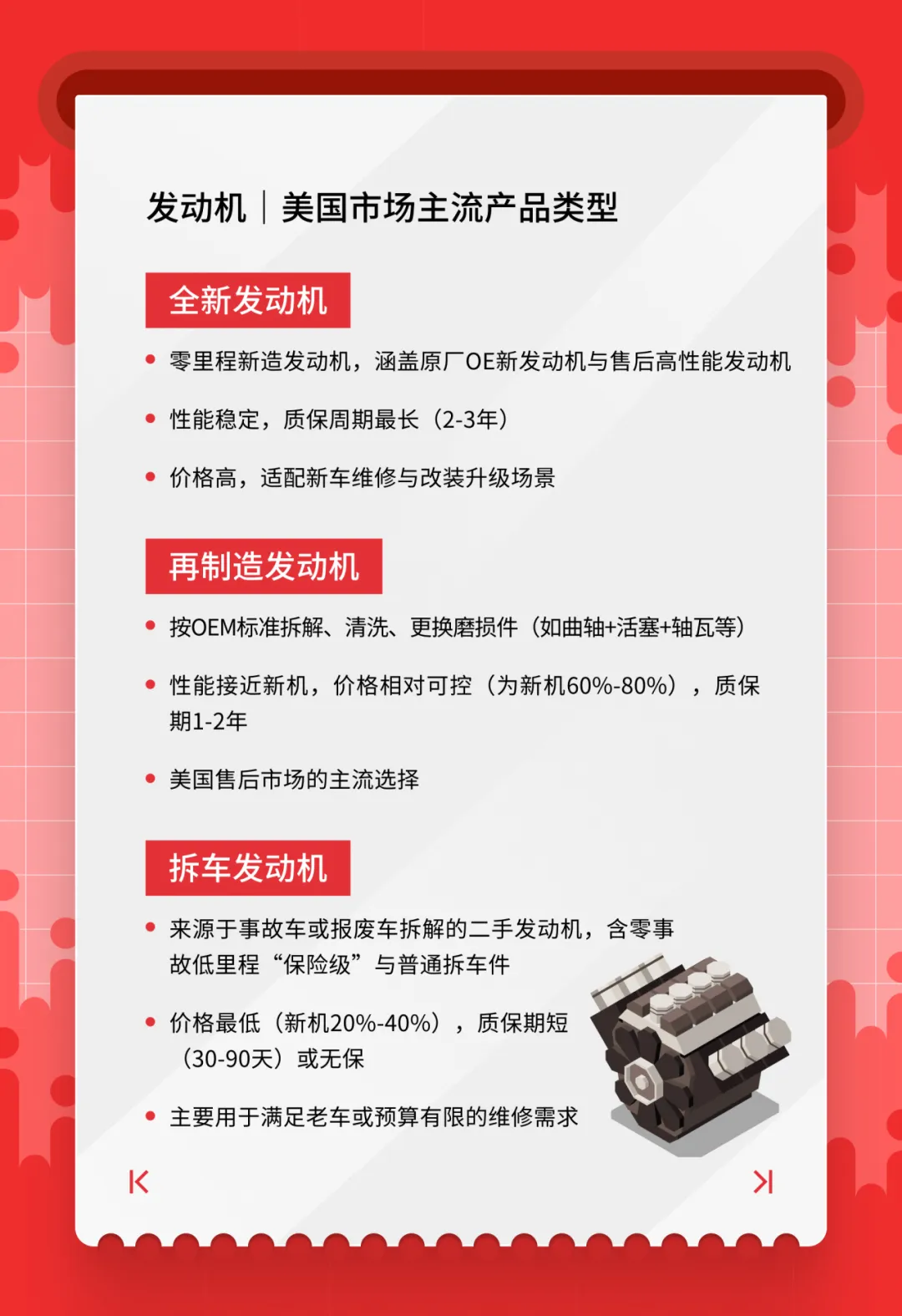 美国站2月汽配“流量王”清单出炉！跨境卖家看完直接抄作业