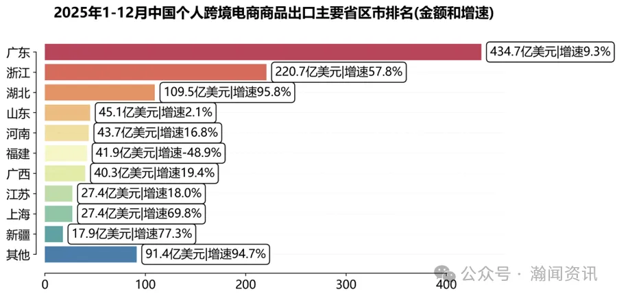 中国跨境电商进出口简报(2025年)