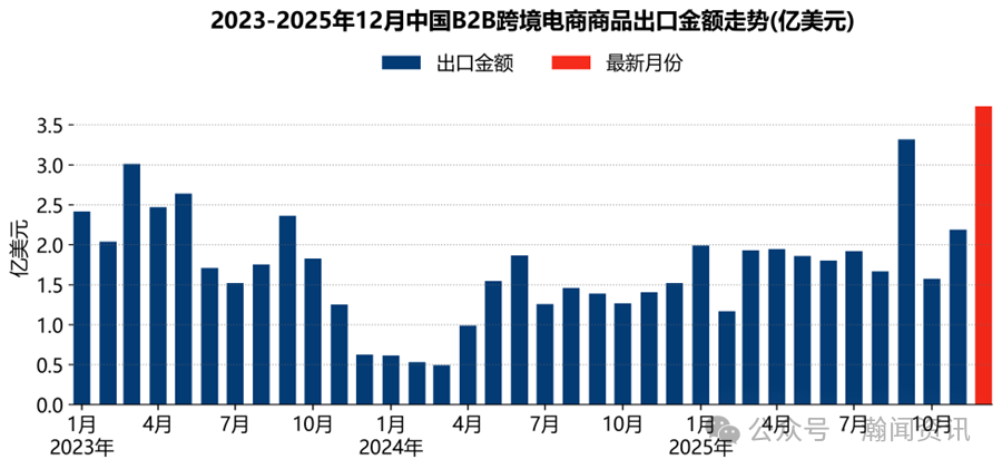 中国跨境电商进出口简报(2025年)
