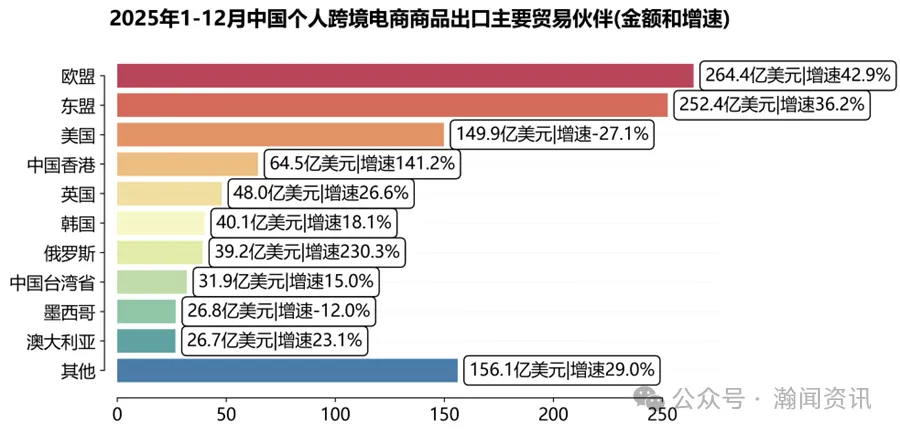 中国跨境电商进出口简报(2025年)