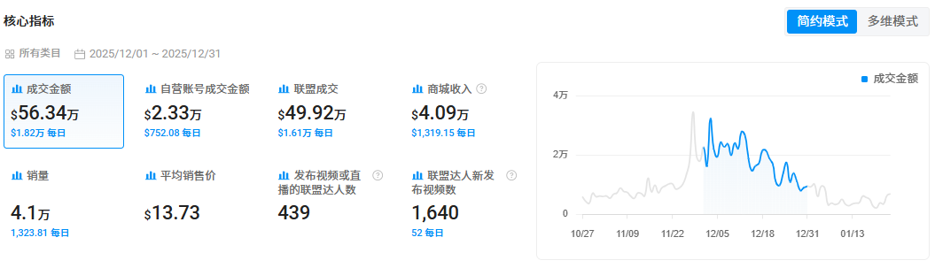 又一跨境品牌爆火，仿生宠物玩具成热门，在TikTok年收超300万美金！
