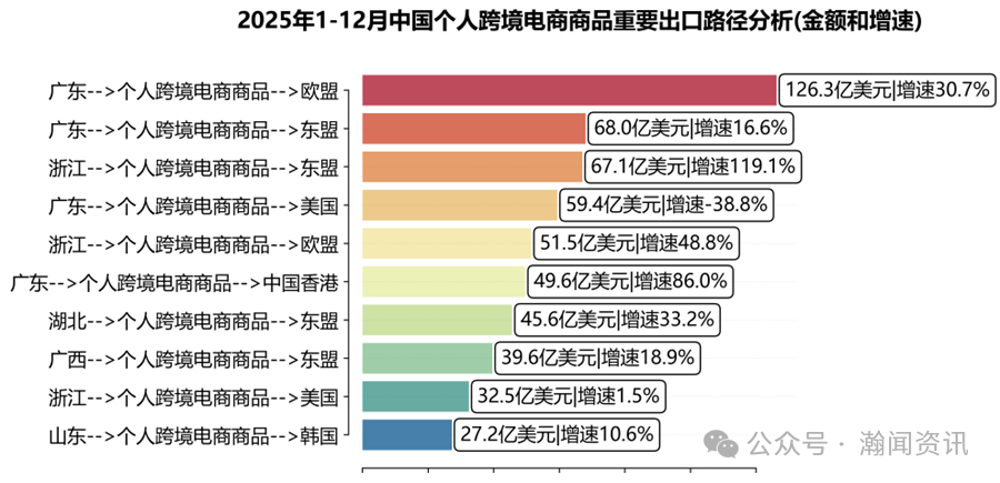 中国跨境电商进出口简报(2025年)