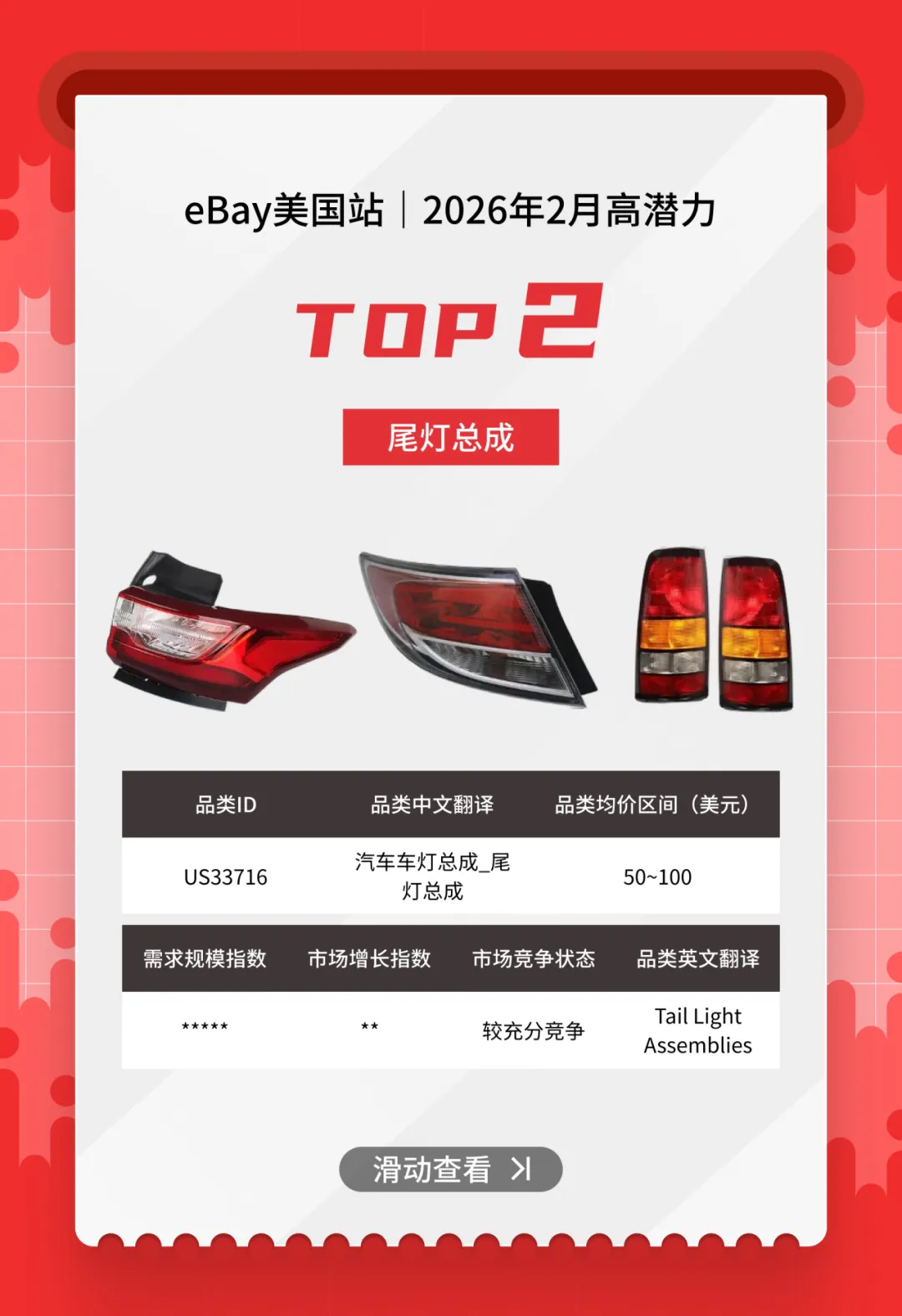 美国站2月汽配“流量王”清单出炉！跨境卖家看完直接抄作业