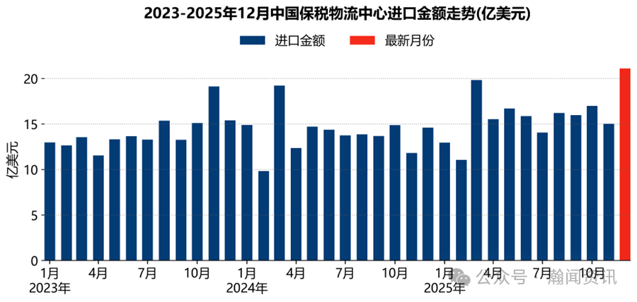 中国跨境电商进出口简报(2025年)