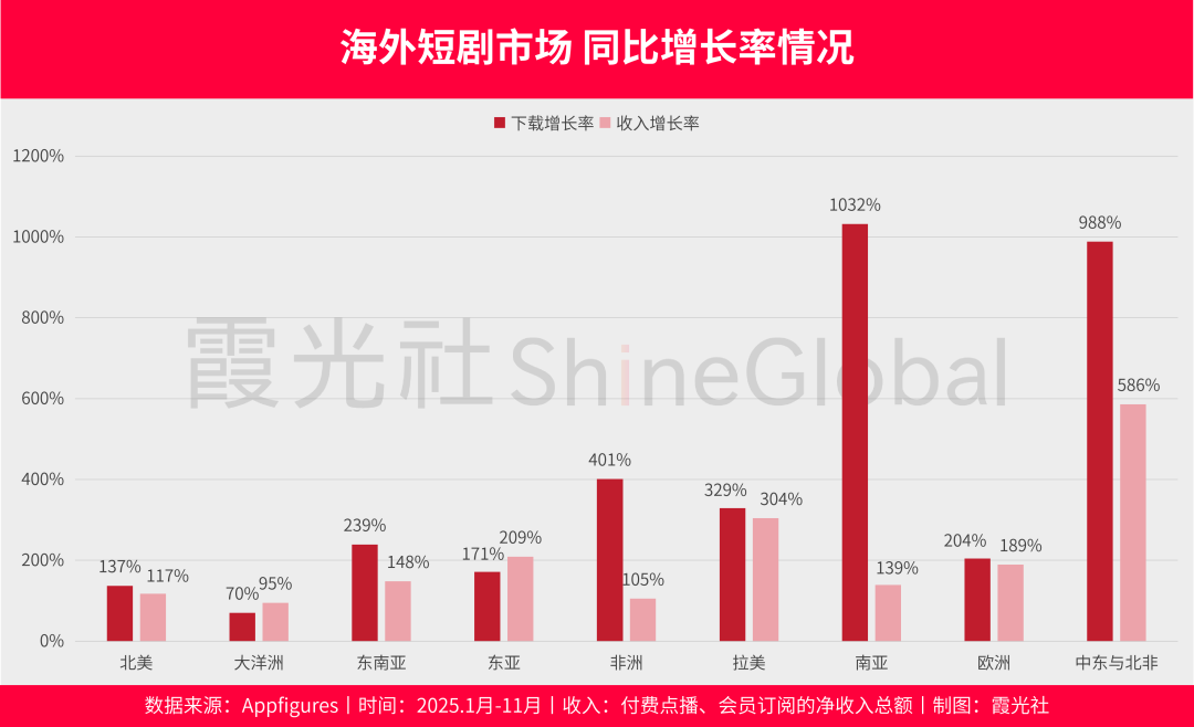 2026短剧出海：淘汰赛加速，谁主沉浮？