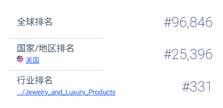 男士饰品蓝海：Helloice用嘻哈文化打开欧美市场​