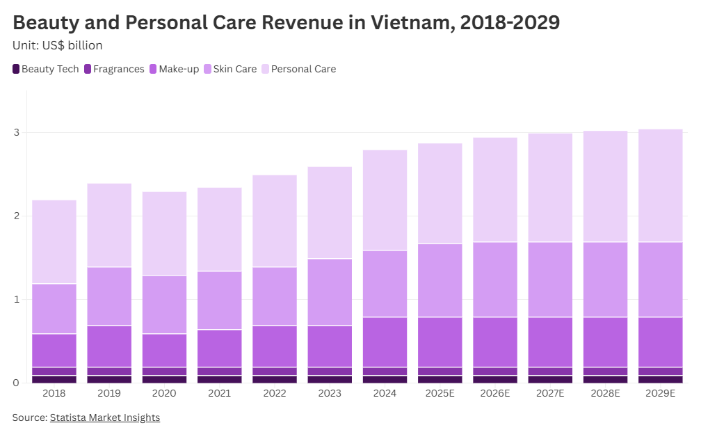 一周销量暴涨2123%，登顶TikTok类目Top1
