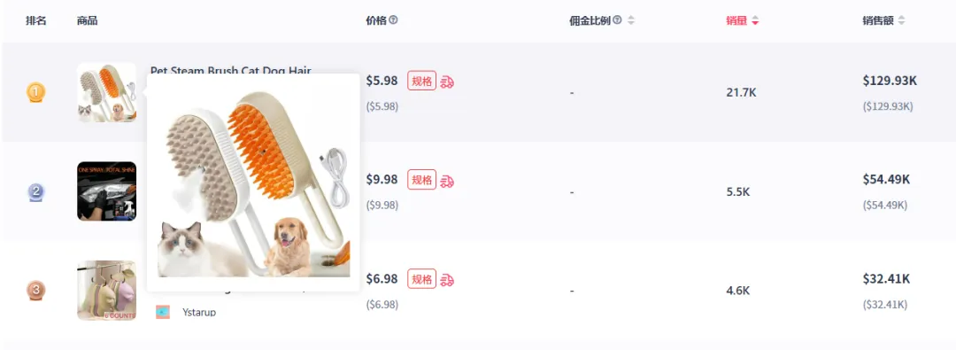 宠物护理新宠：蒸汽按摩梳成跨境爆款，7天销量破2万件