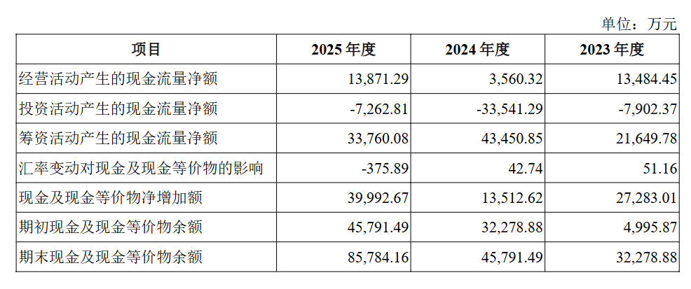 图片 年入44.4亿,福建大卖拿下北美第一