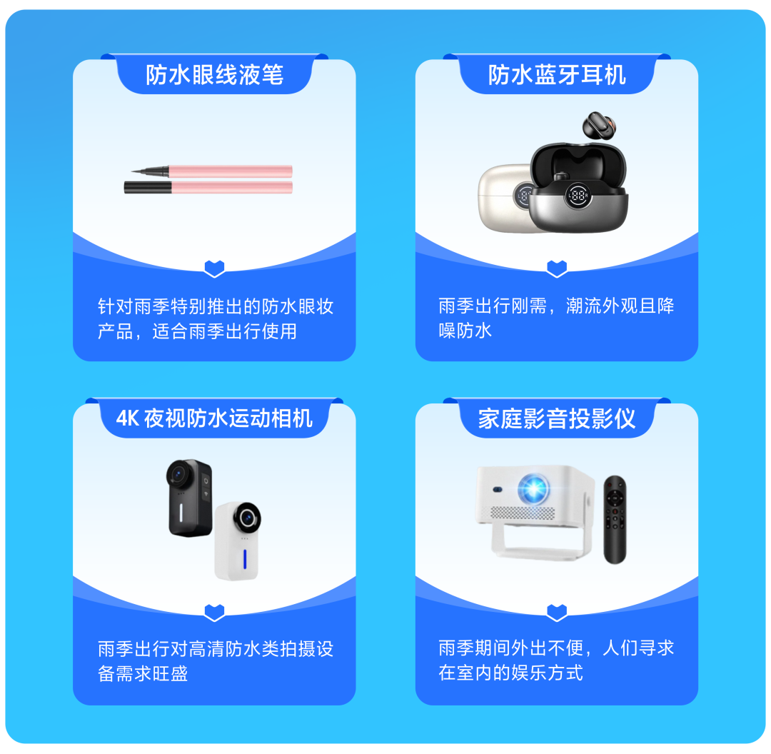 图片 暴雨=爆单?查收Lazada雨季选品清单,抓住湿热天气的万亿商机!