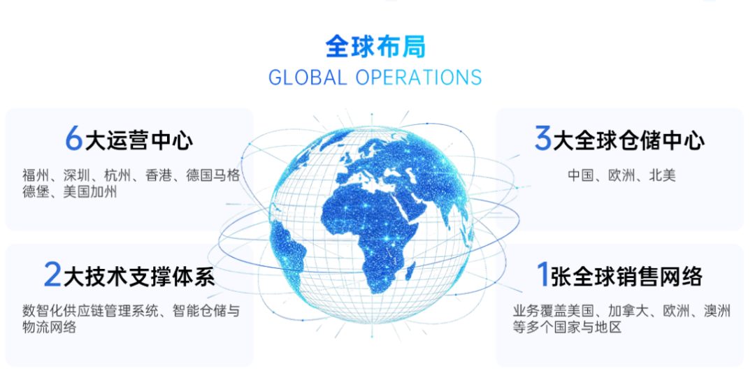 图片 年入44.4亿,福建大卖拿下北美第一