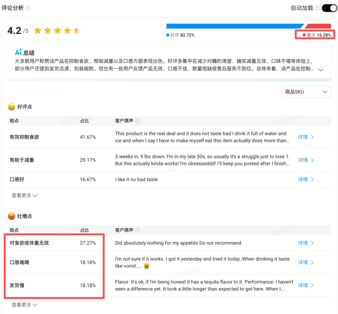 图片 一款减脂粉30天卖爆857万:TikTok一条7秒视频,播放量破312万
