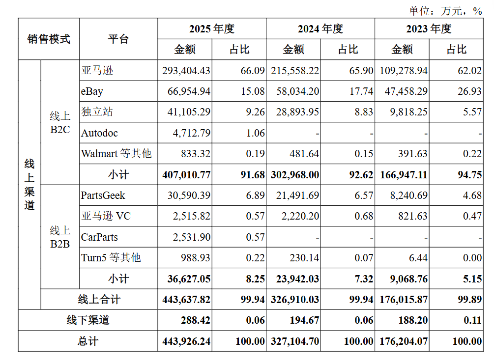 图片 年入44.4亿,福建大卖拿下北美第一