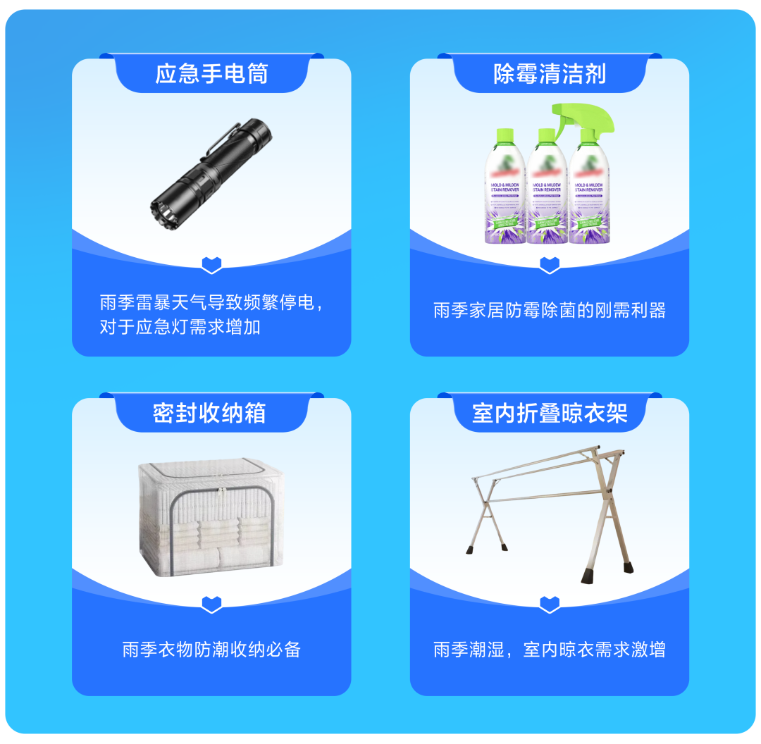 图片 暴雨=爆单?查收Lazada雨季选品清单,抓住湿热天气的万亿商机!