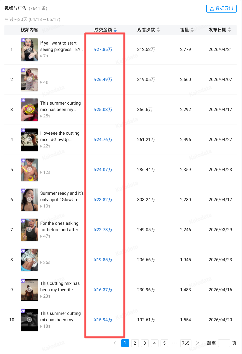 图片 一款减脂粉30天卖爆857万:TikTok一条7秒视频,播放量破312万