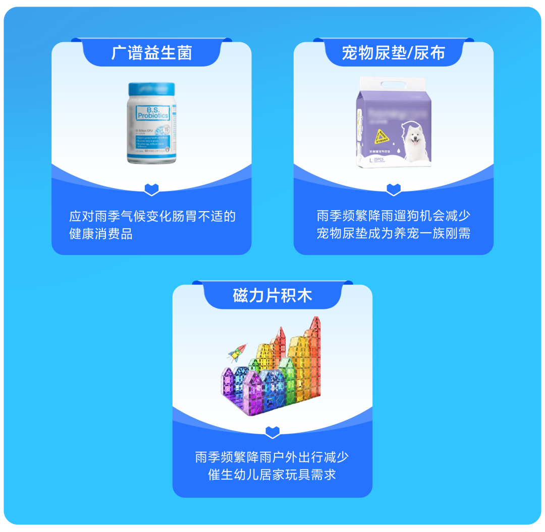 图片 暴雨=爆单?查收Lazada雨季选品清单,抓住湿热天气的万亿商机!