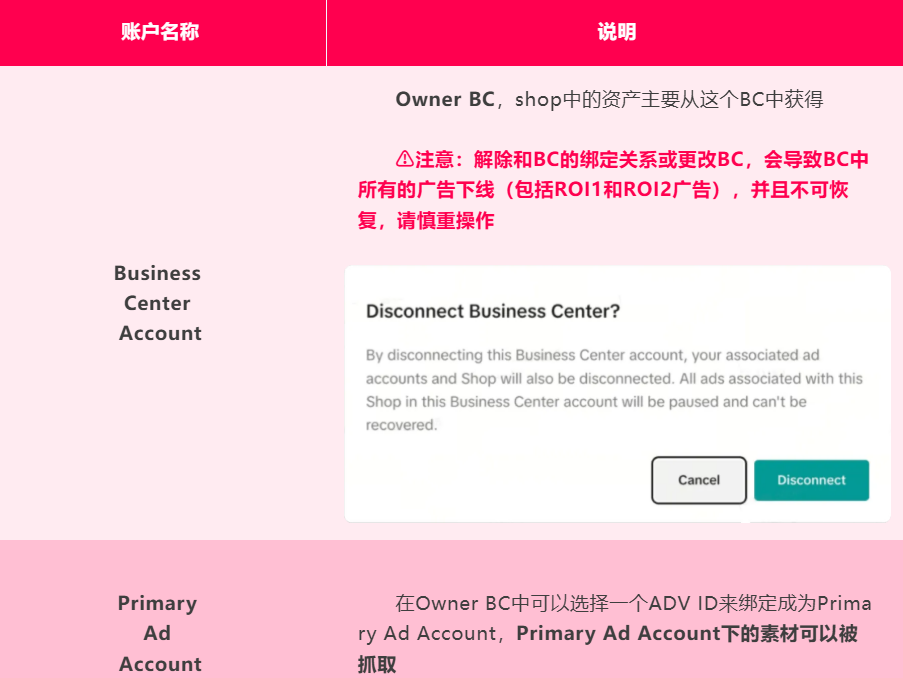 TikTok GMV Max 广告投放全解析（上）：账户体系详解与起量核心策略
