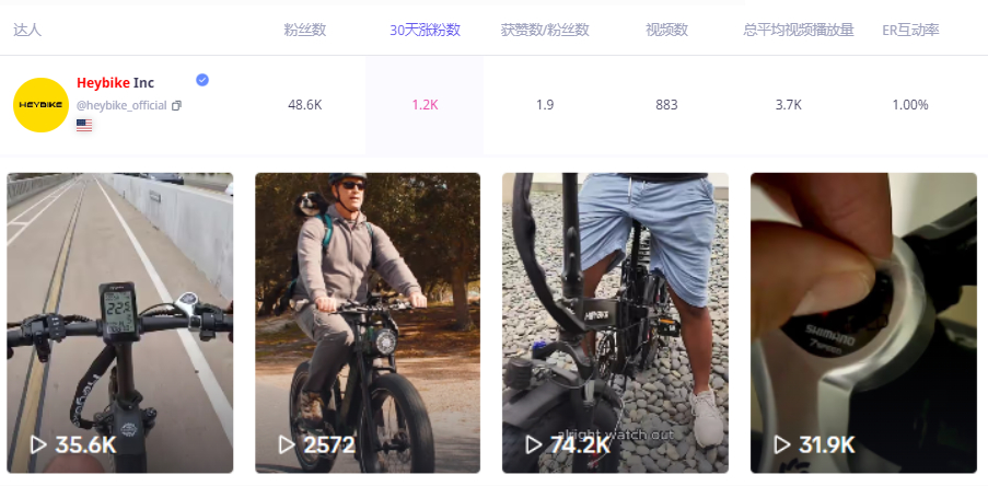 成立仅四年，这个深圳Ebike品牌凭什么能拿下北美销量Top3？