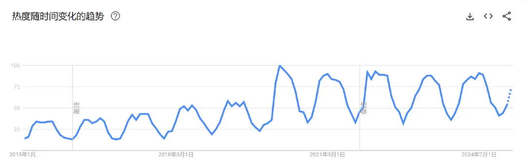 成立仅四年，这个深圳Ebike品牌凭什么能拿下北美销量Top3？