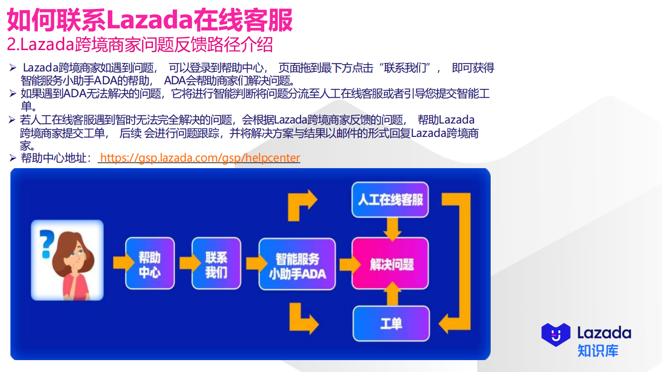 Lazada跨境商家问题反馈路径介绍