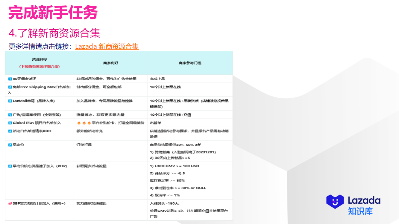 完成新手任务—了解新商资源合集