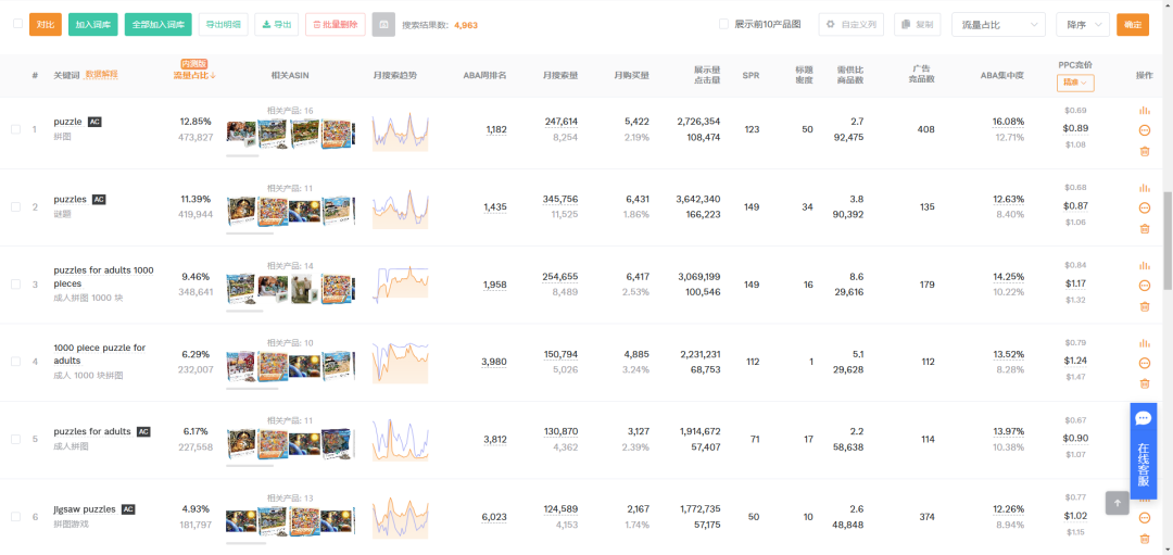 2026年美国拼图玩具市场潜力分析