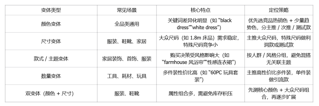 亚马逊多变体链接推广,这些你不得不知！