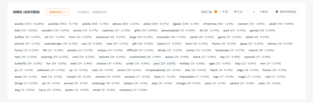 2026年美国拼图玩具市场潜力分析